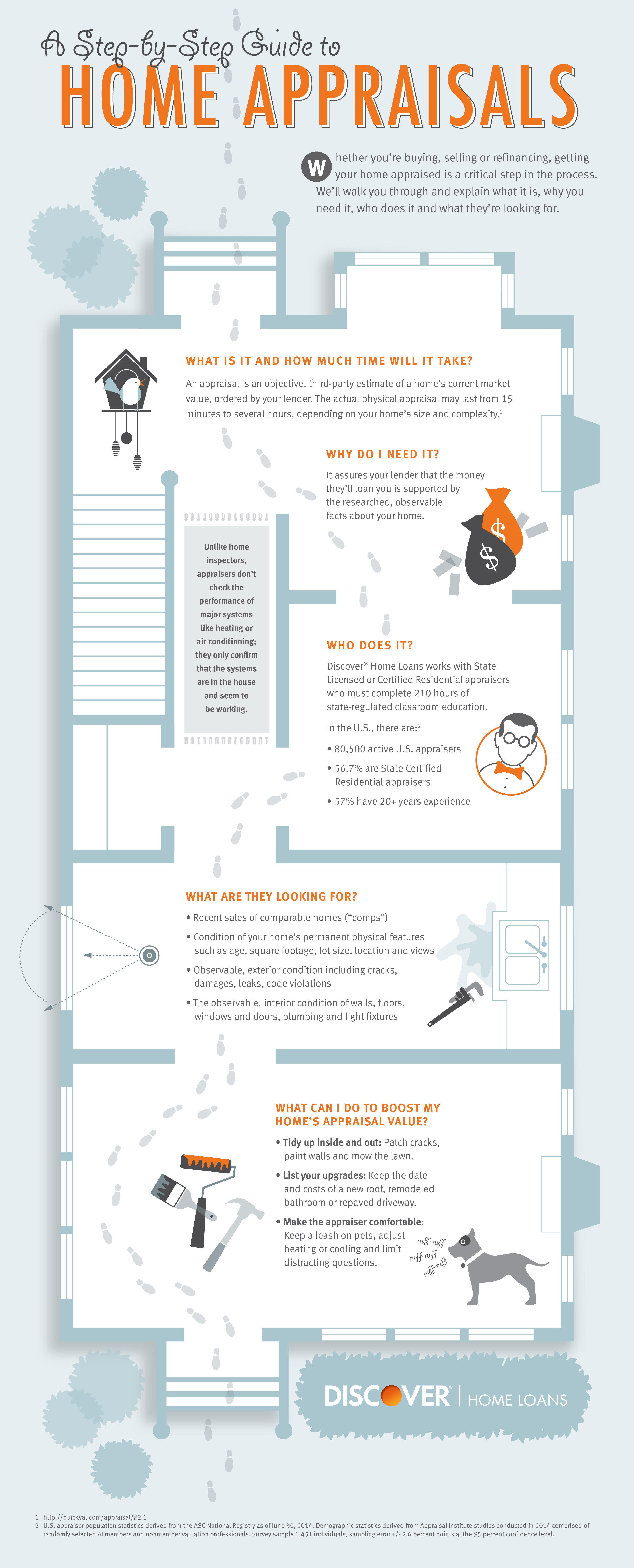 printable home appraisal checklist